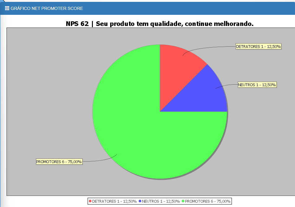 Gráfico